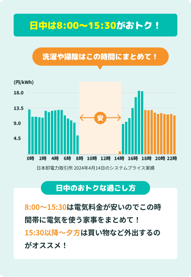 日中は8:00〜15:30がおトク！