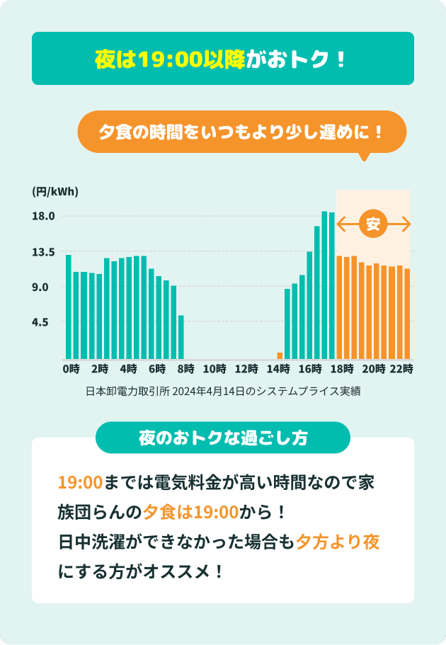 夜は19:00以降がおトク！