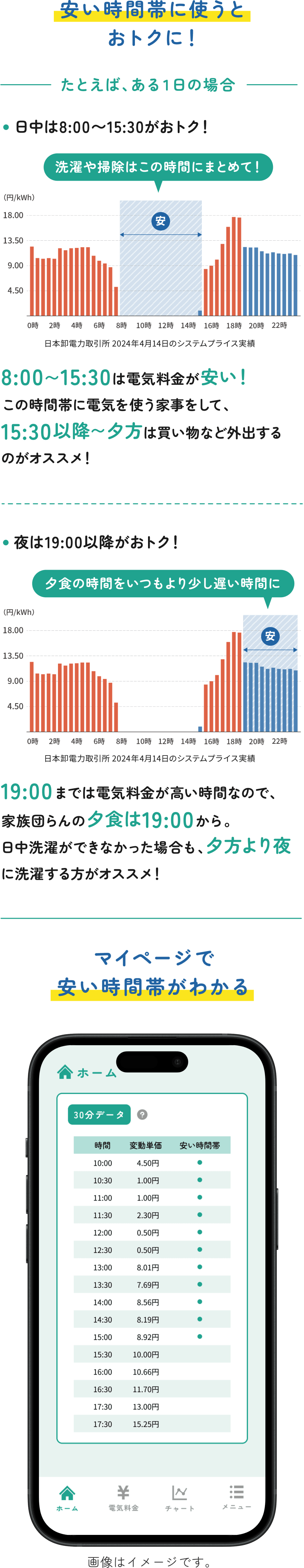 賢く使う