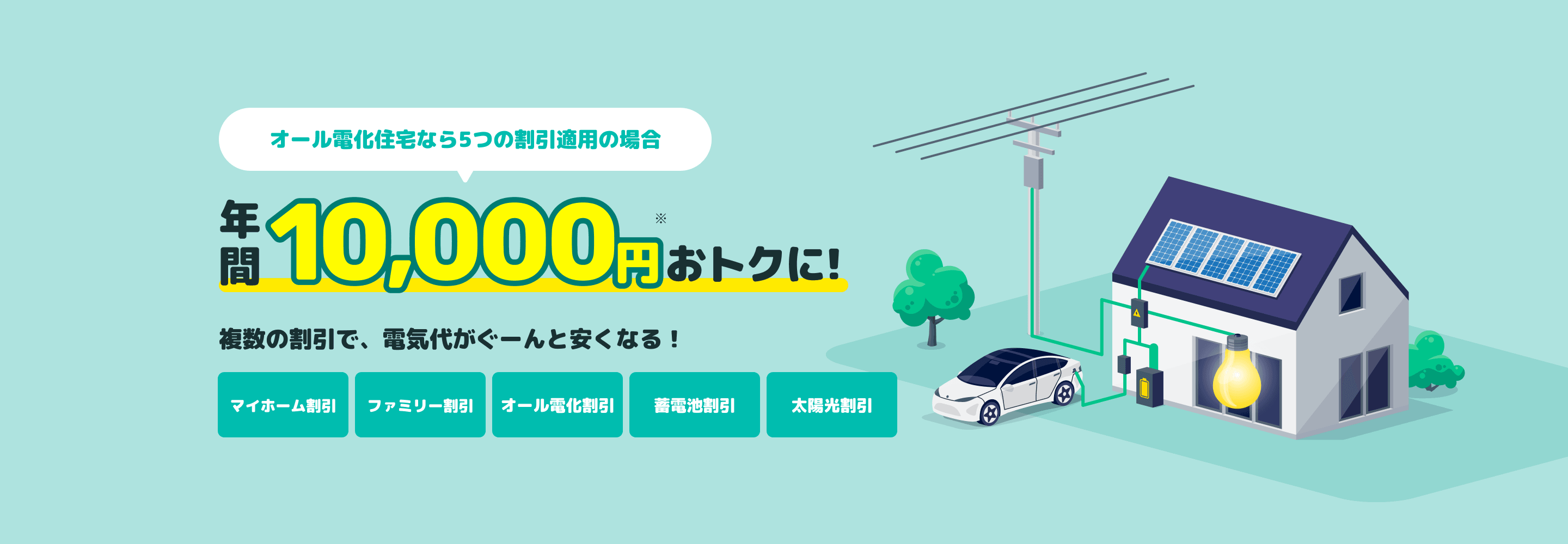 オール電化住宅なら５つの割引適用の場合、年間10,000円おトクに！