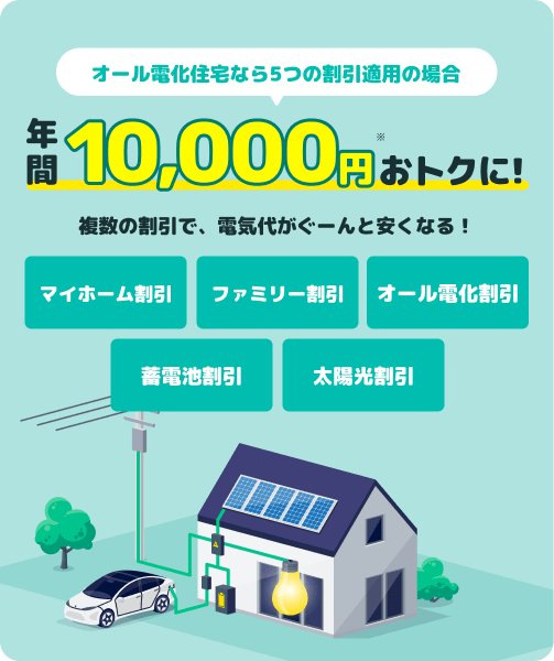 6ヶ月間ずっと電気代が割引！