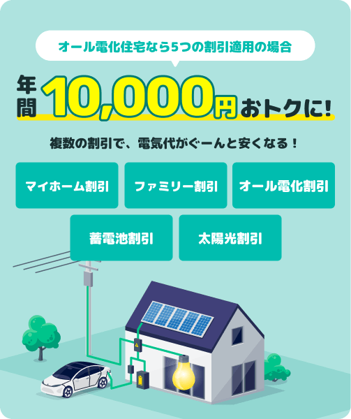 オール電化住宅なら5つの割引適用の場合、年間10000円おトクに！