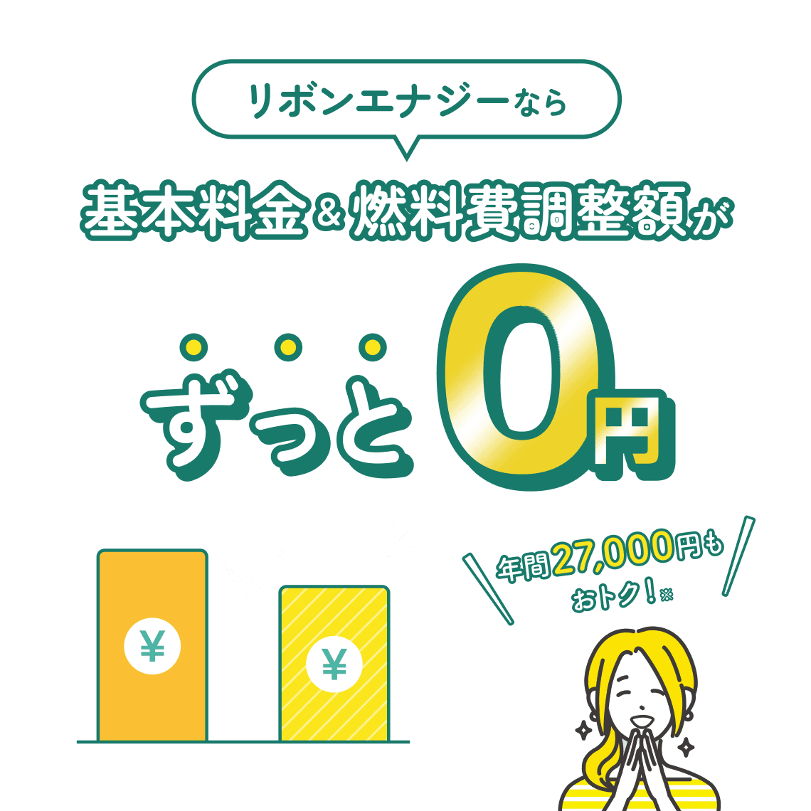 リボンエナジーなら基本料金&燃料費調整額がずっと0円