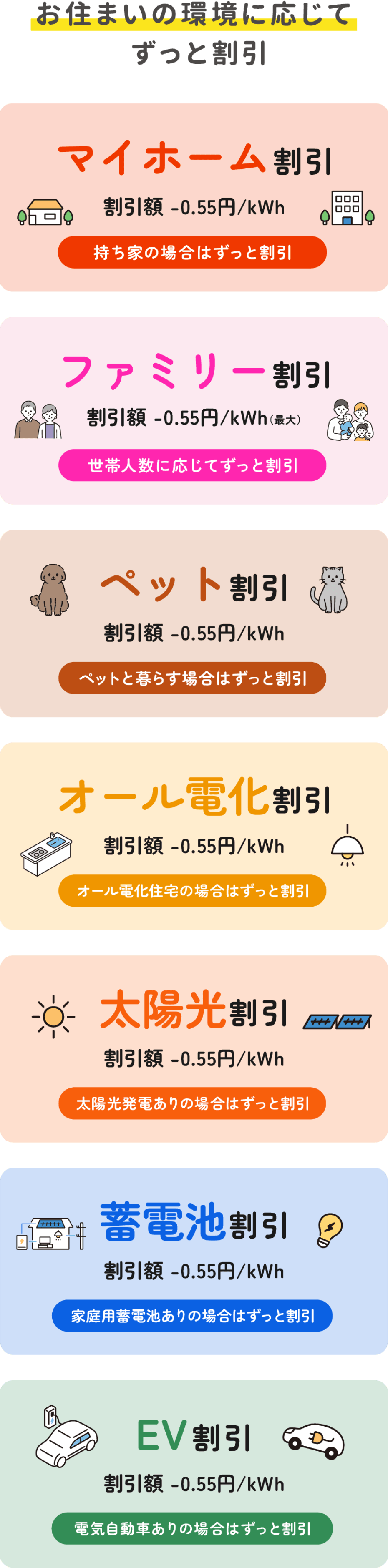 お住まいの環境に応じてずっと割引！