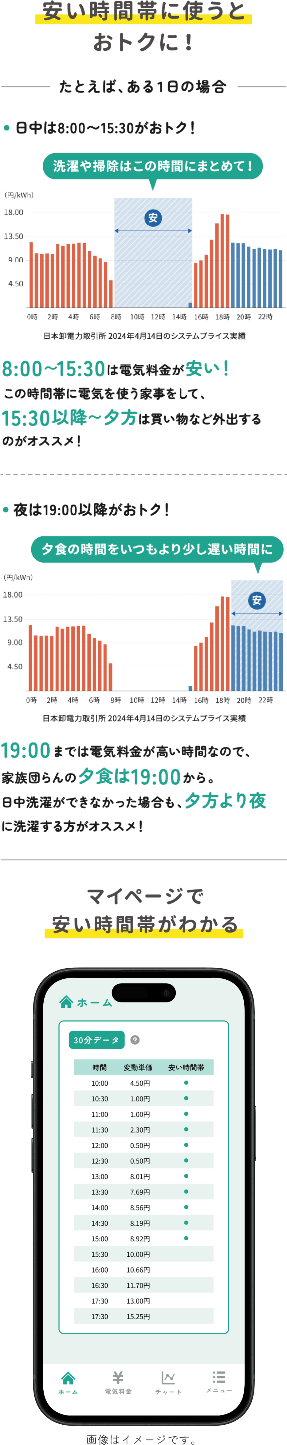 安い時間帯に使うとおトクに！