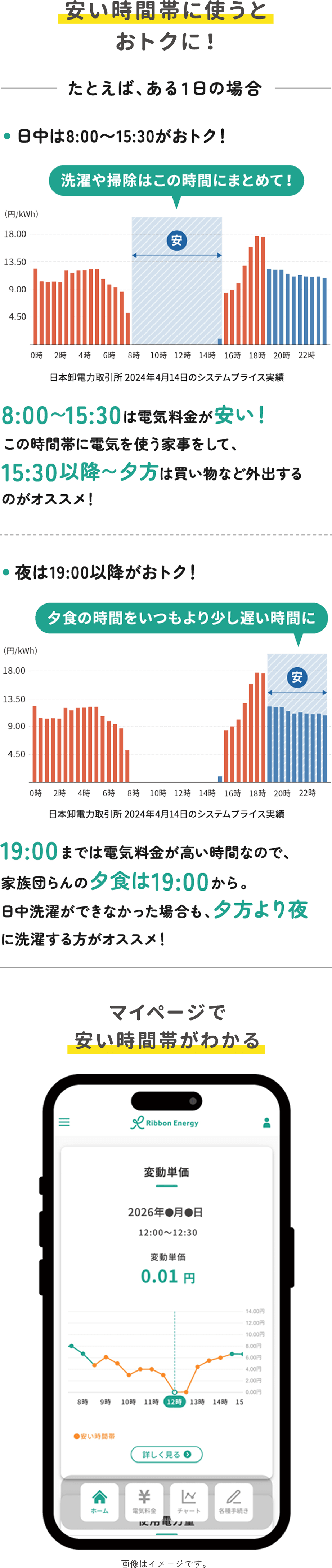 安い時間帯に使うとおトクに！