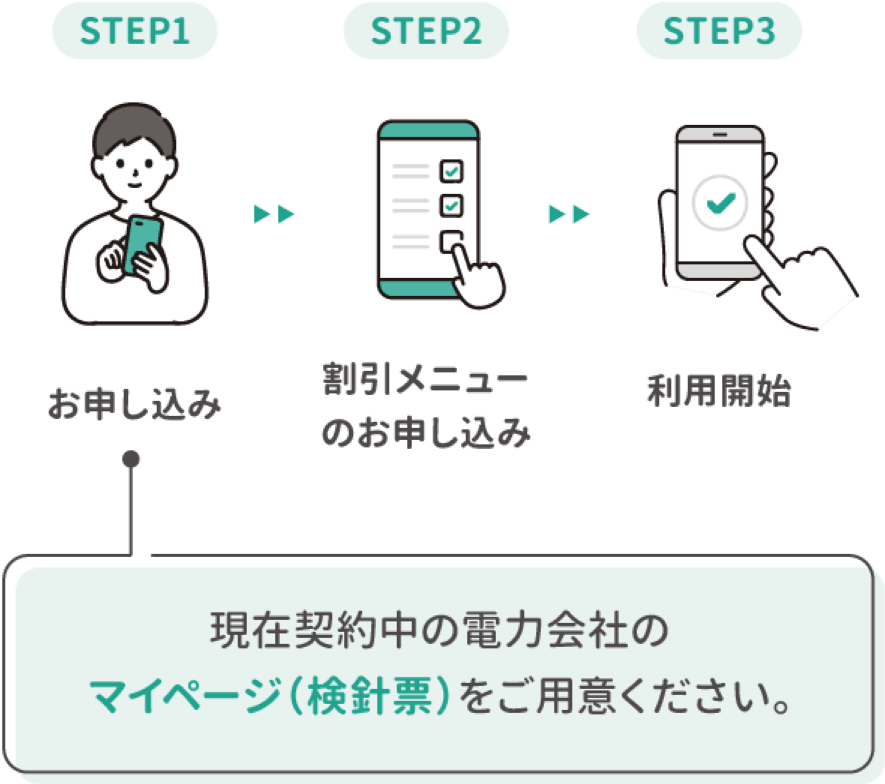 現在契約中の電力会社のマイページ(検針票)をご用意ください