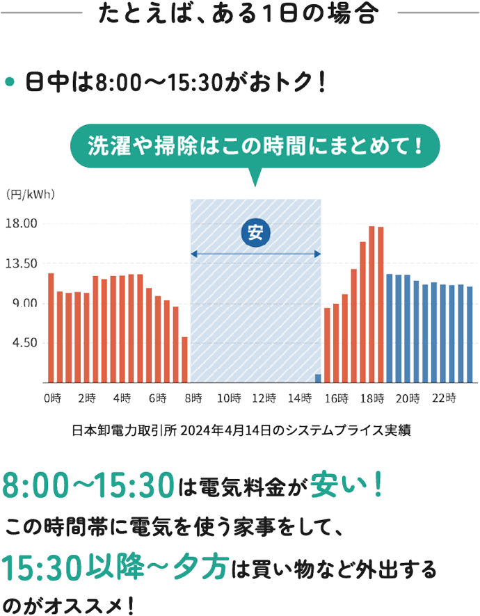 日中は8:00から15:30がおトク!