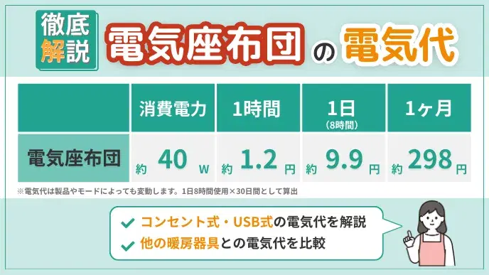 電気座布団の電気代はいくら?他の暖房器具と比較&節約のコツを解説 アイキャッチ