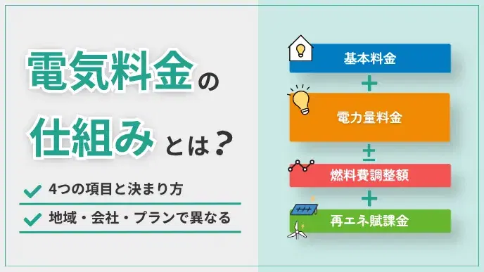 電気料金の仕組みとは?決め方や毎月変わる理由をわかりやすく解説 アイキャッチ