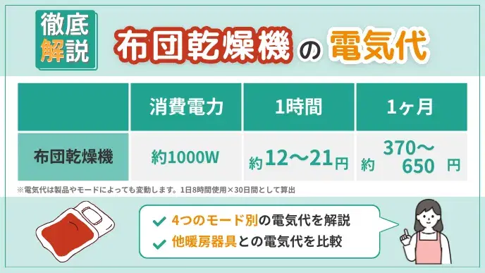 布団乾燥機の電気代はいくら?1時間・1ヶ月の目安と節約方法を解説 アイキャッチ