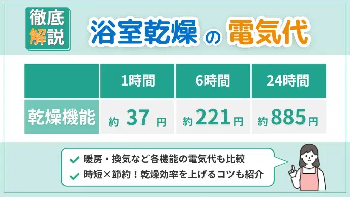 浴室乾燥の電気代は高い?機能・時間別徹底比較!時短叶う5つのコツ アイキャッチ
