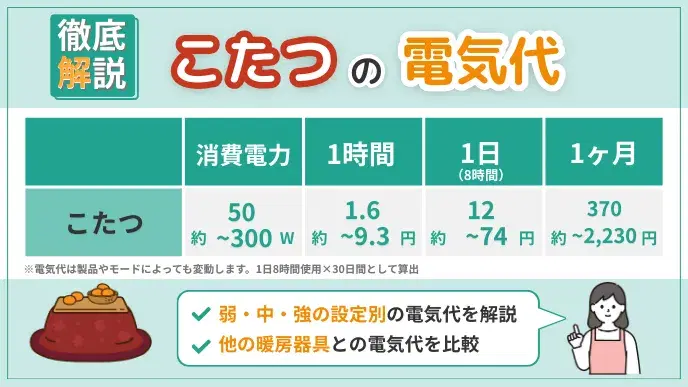 こたつ 電気代 アイキャッチ
