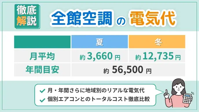 全館空調の電気代は高すぎ?月・年間の目安とエアコンとの比較を解説
アイキャッチ