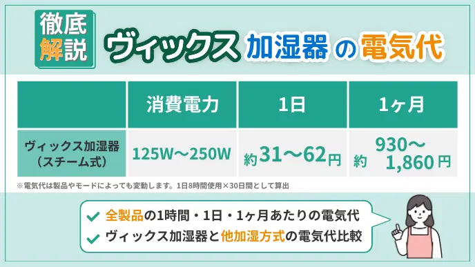 ヴィックス加湿器の電気代はいくら?1日・1ヶ月&加湿器の節約術 アイキャッチ