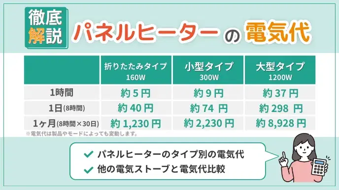 パネルヒーターの電気代はいくら?他の暖房・電気ストーブと徹底比較 アイキャッチ